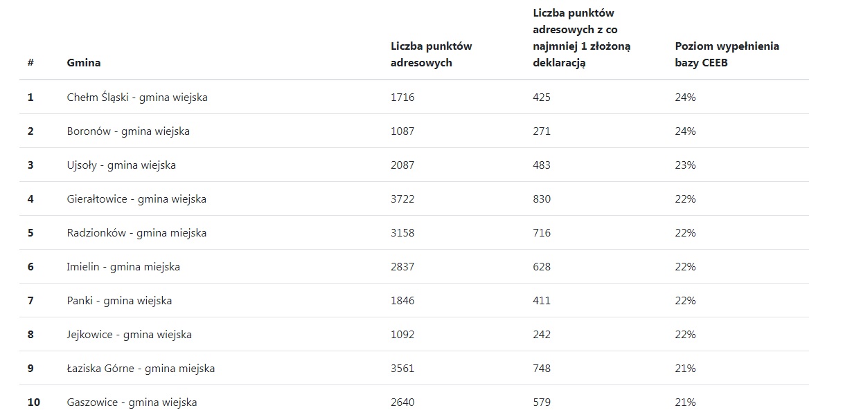 Plakat pokazujący punkty adresowe w danej gminie